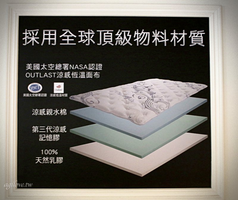 超級床墊採用全球頂級物料材質